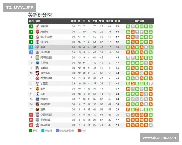 英超一周双赛挑战大揭秘 球队如何应对密集赛程带来的考验